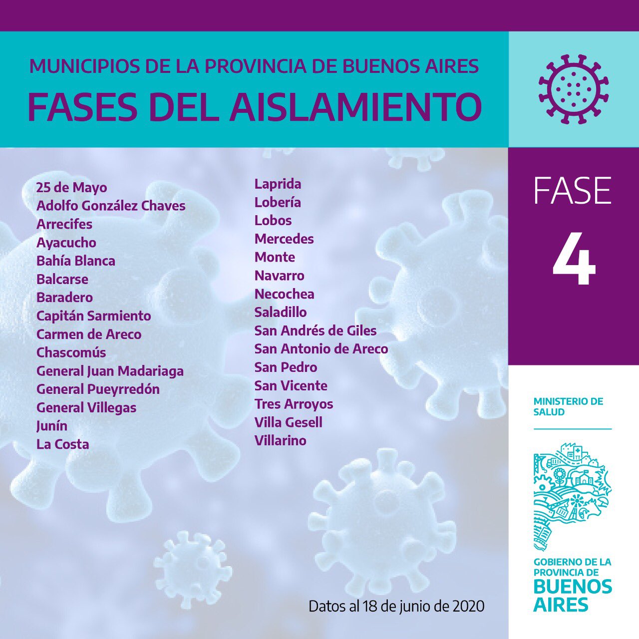 Cuáles son los distritos bonaerenses que están en fase 5 por carecer de casos hace 21 días Cuáles son los distritos bonaerenses que están en fase 5 por carecer de casos hace 21 días