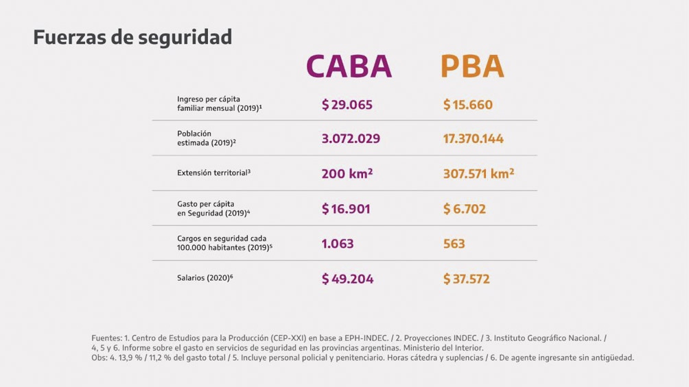 Alberto Fernández reclamó a los policías que piden mejoras salariales que "depongan la actitud" Alberto Fernández reclamó a los policías que piden mejoras salariales que "depongan la actitud"