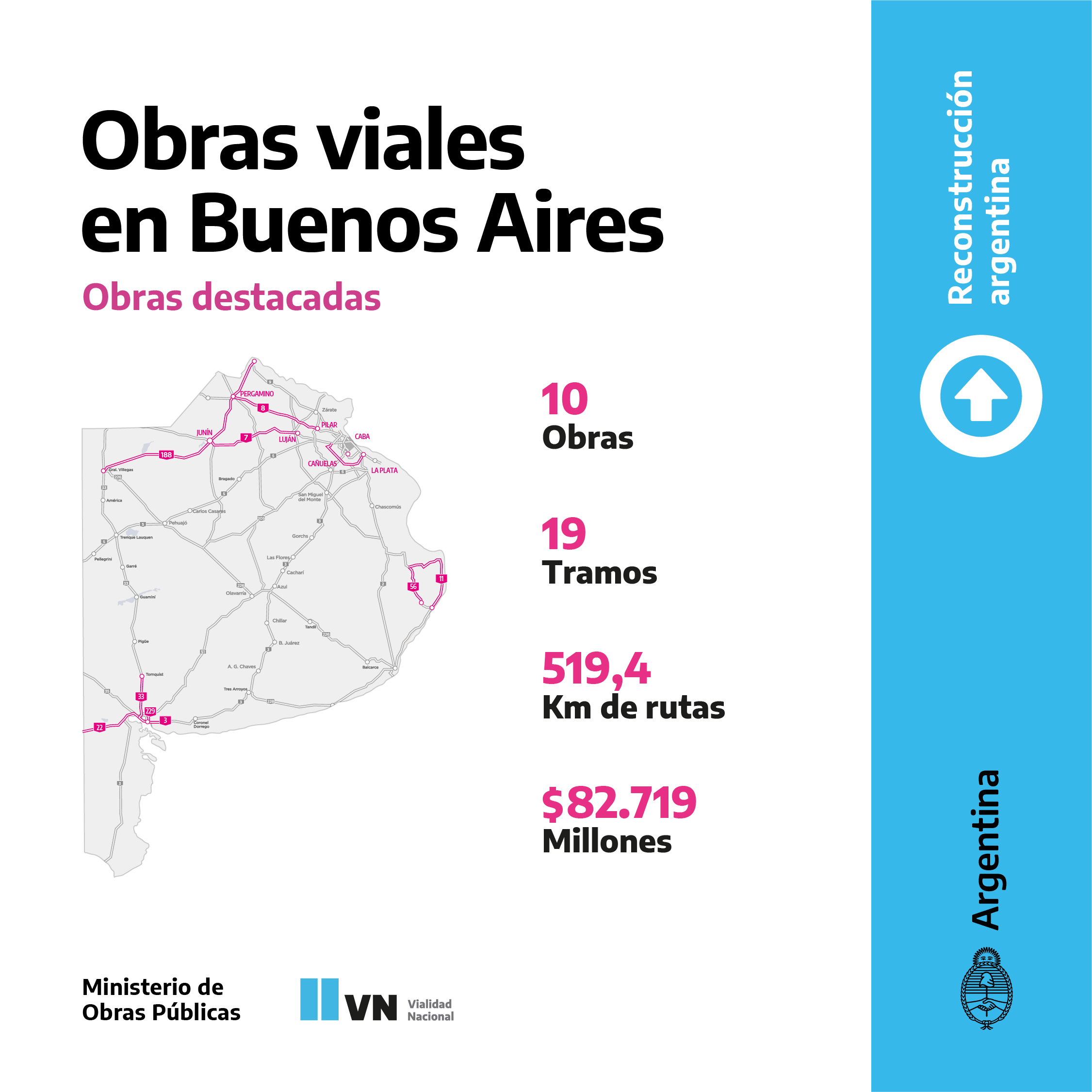 El Ministerio de Obras Públicas invierte más de $82.000 millones en obras viales en la Provincia de Buenos Aires El Ministerio de Obras Públicas invierte más de $82.000 millones en obras viales en la Provincia de Buenos Aires