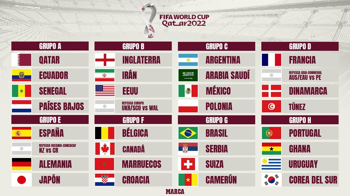 Se sortearon los grupos del Mundial antes de definir a los últimos tres países clasificados