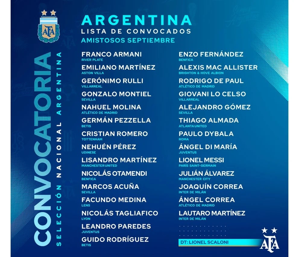 Scaloni Confirmó La Lista De Convocados Para Los Amistosos En La Previa Del Mundial Noticias