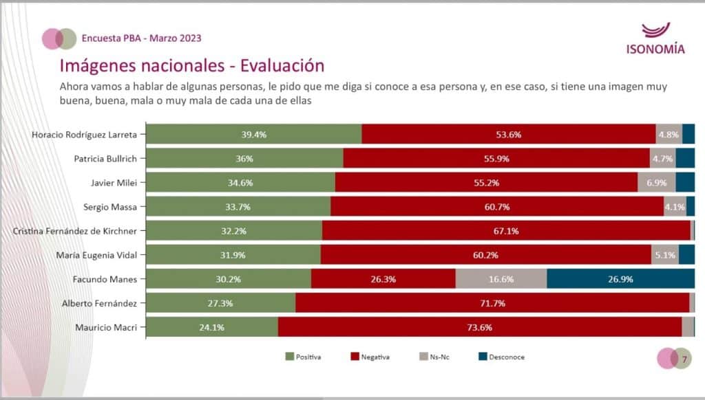 encuesta