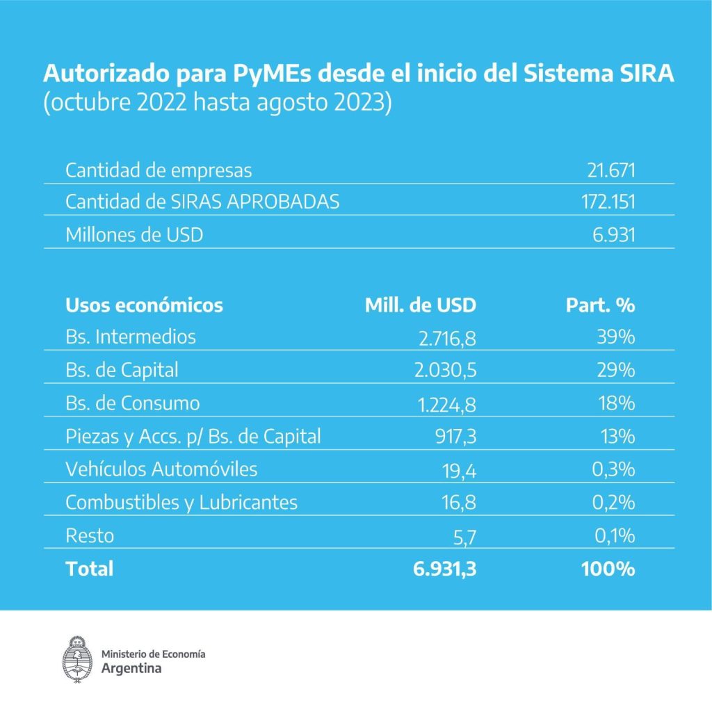siras