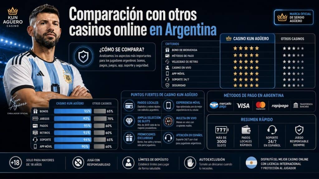 Casino kun aguero