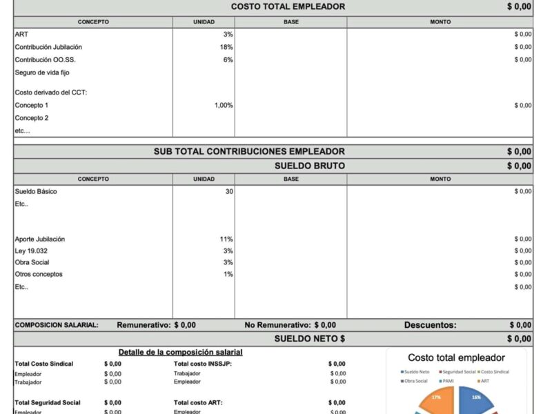 Cambian los recibos de sueldo; los detalles